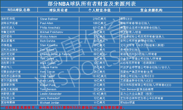 造成极大的